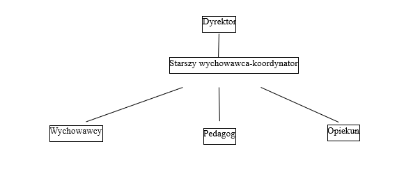 struktura organizacyjna POW.png (8 KB)